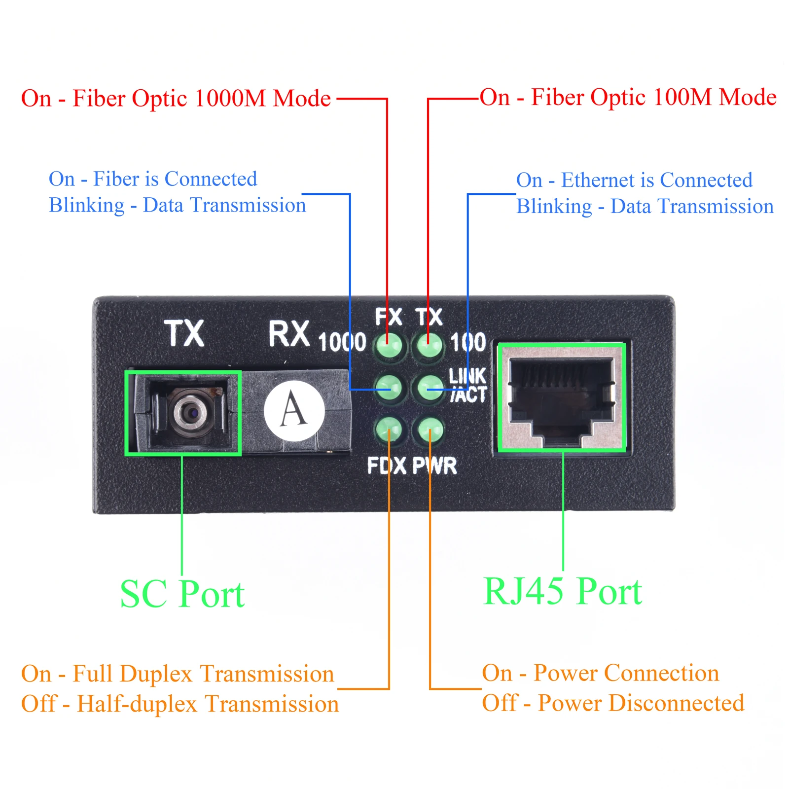 HTB-GS-03 Gigabit glasvezel mediaconverter 10/100/1000 Mbps Single Mode naar RJ45 3 km UPC/APC SC-poort US Power