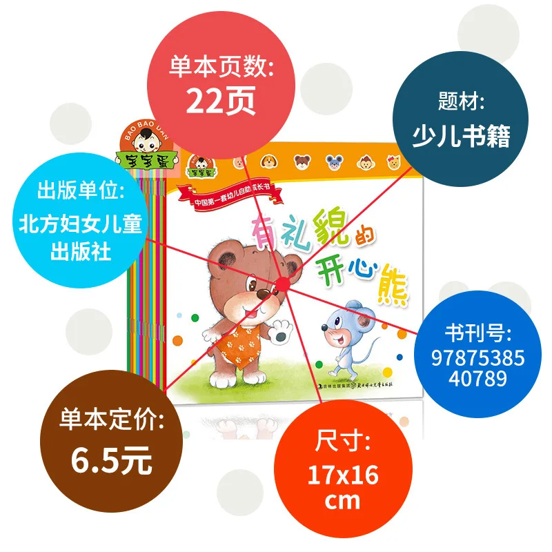 Self Help Growth Book for 2-5 Year Old Children, Moral Education for Children, Early Childhood Storybook