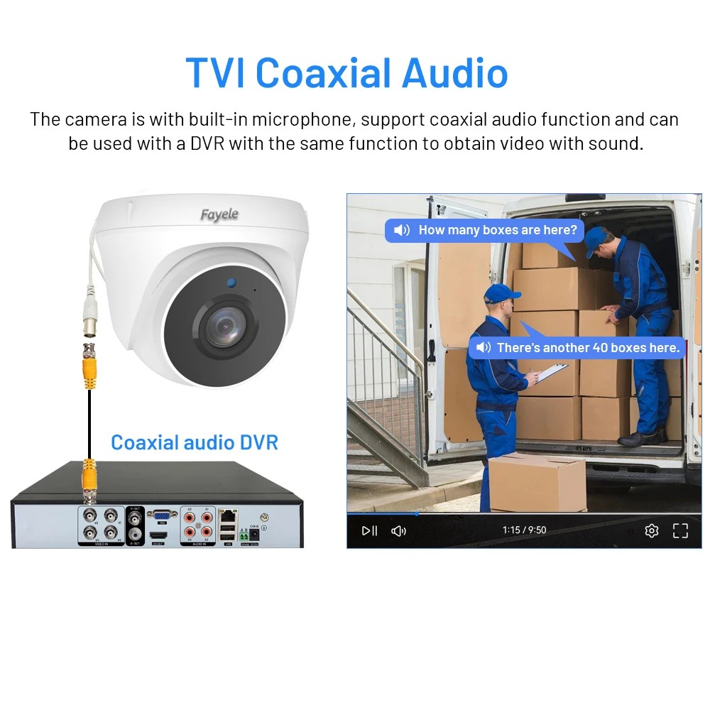 アナログ屋内ドームセキュリティビデオカメラ,cctv,オーディオ,ビデオ監視,HD,ir,ナイトビジョン,tvi,同軸1080p,Bnc