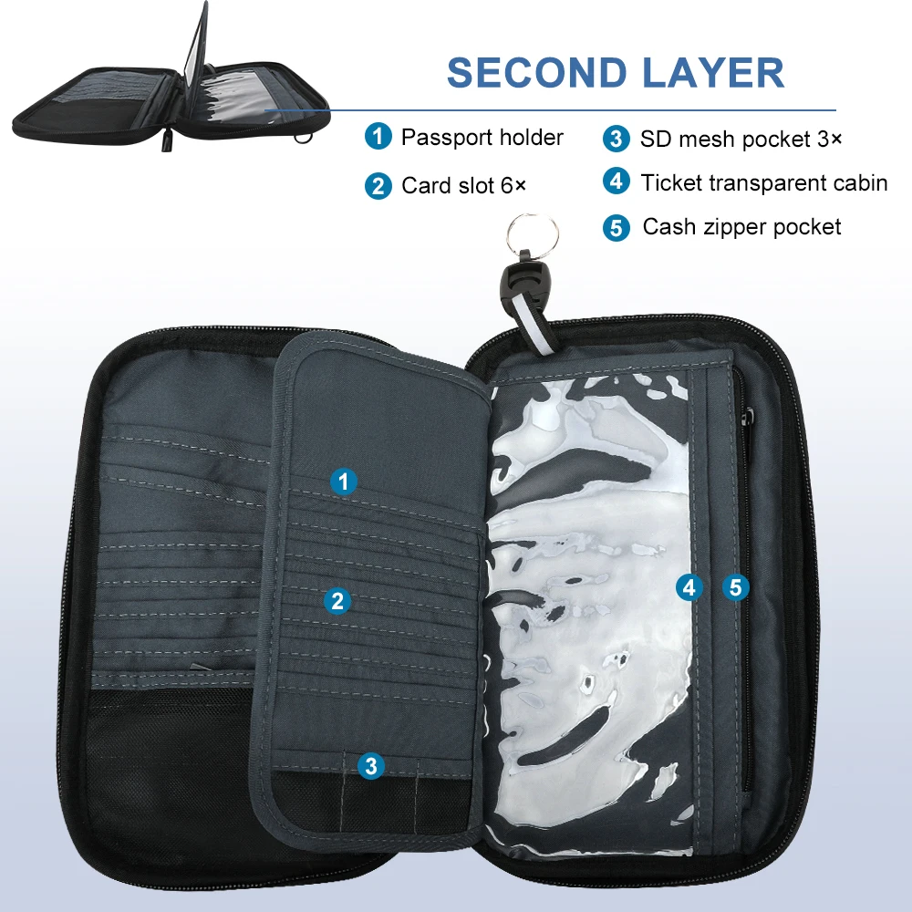 Tas tangan berkapasitas besar - Travel Accessories Wallet ulasan dan harga