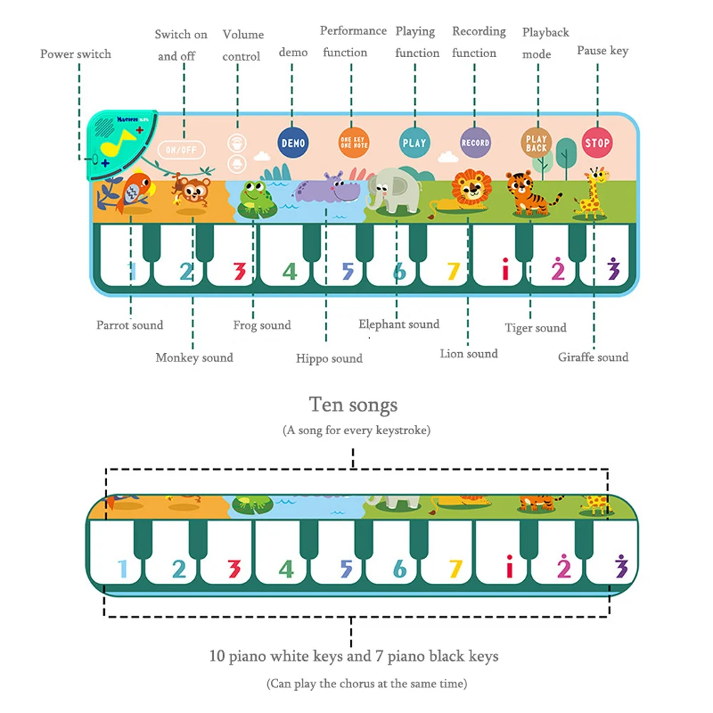 Musical Play Mat for Toddlers with Piano 5