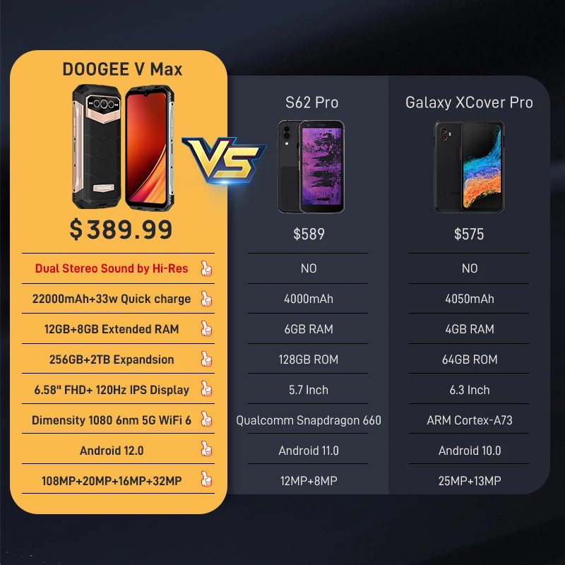 ทุกรุ่น Doogee V สูงสุด5G โทรศัพท์มีสาย6.58 "120Hz dimensity 1080 108MP ความละเอียดสูงกล้องหลัก12GB RAM 256GB รอม22000mAh