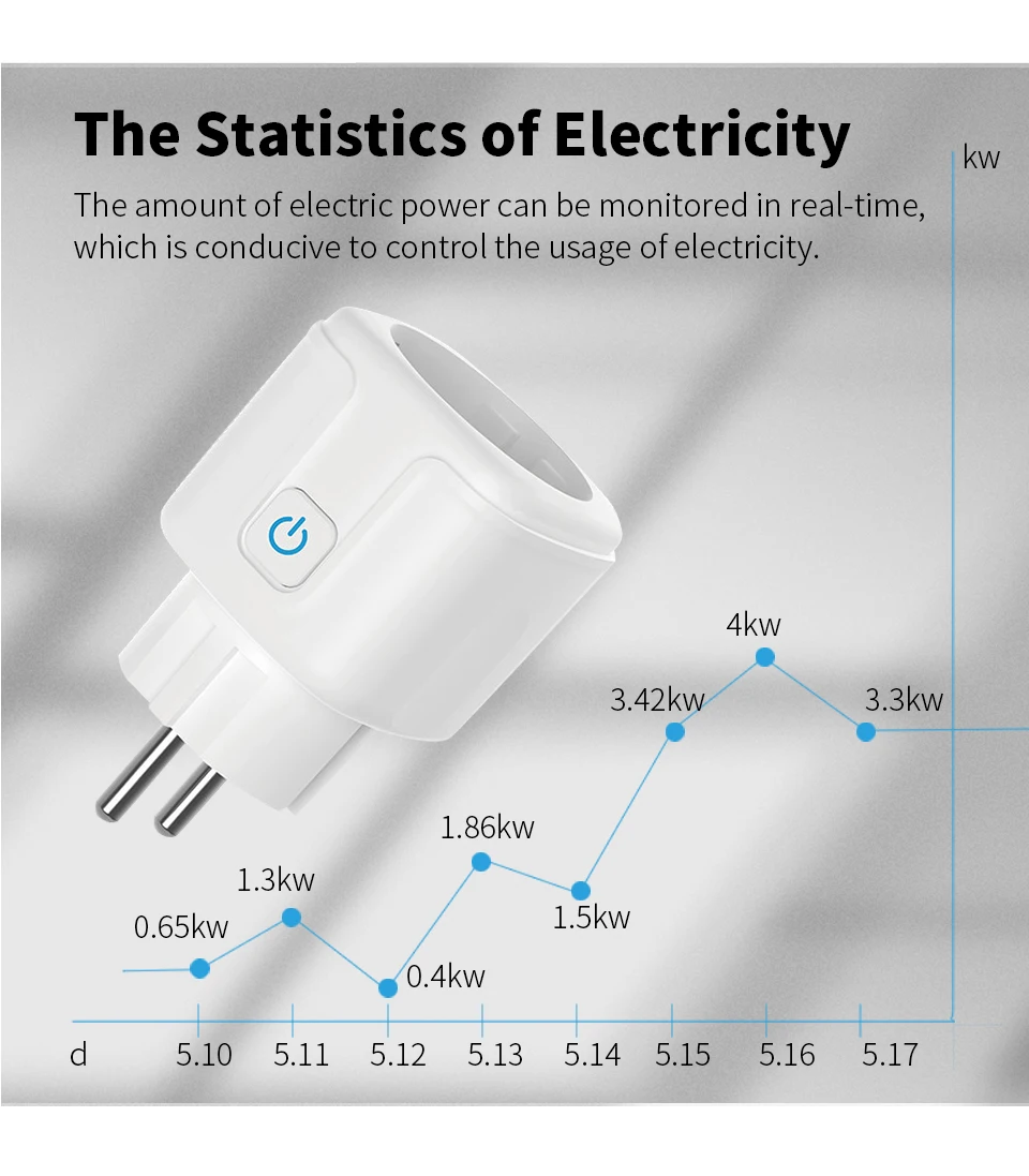 GERMA Zigbee Socket EU Plug Adapter Tuya Smart Home Wireless Remote Control Smart Socket Power Outlet Support Google Home Alexa