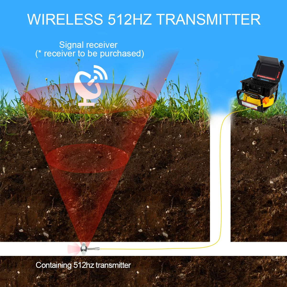 Sewer Camera with Locator and Receiver Ultra HD 10.1