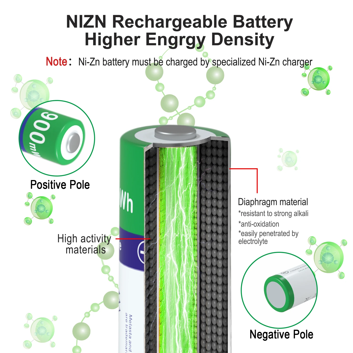 4/8 sztuk 1.6V AAA NIZN akumulator baterii NIZN ładowarka NI-ZN baterii 900mWh potrójne rozmiar dla zabawki światła tylne