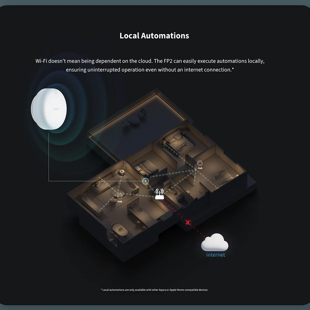 China Version Aqara Presence Sensor FP2 Zone Positioning Fall Detection and Alerts Smart Home Work With HomeKit Aqara Home APP