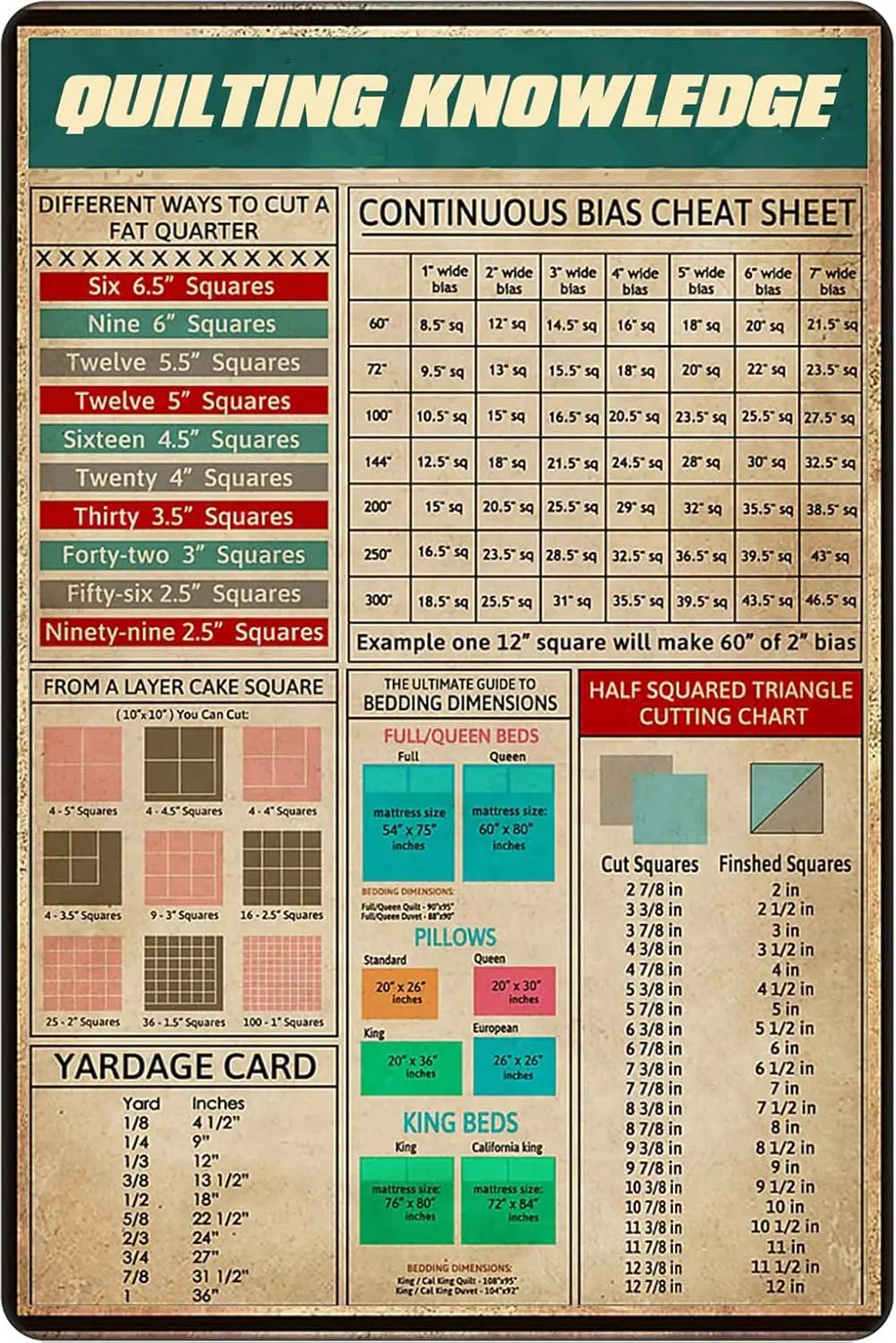 Affiche éducative sur le quilting, décoration murale pour la décoration de la chambre des hommes, cadeau pour maman, tableau d'information, enseignes en métal pour l'école