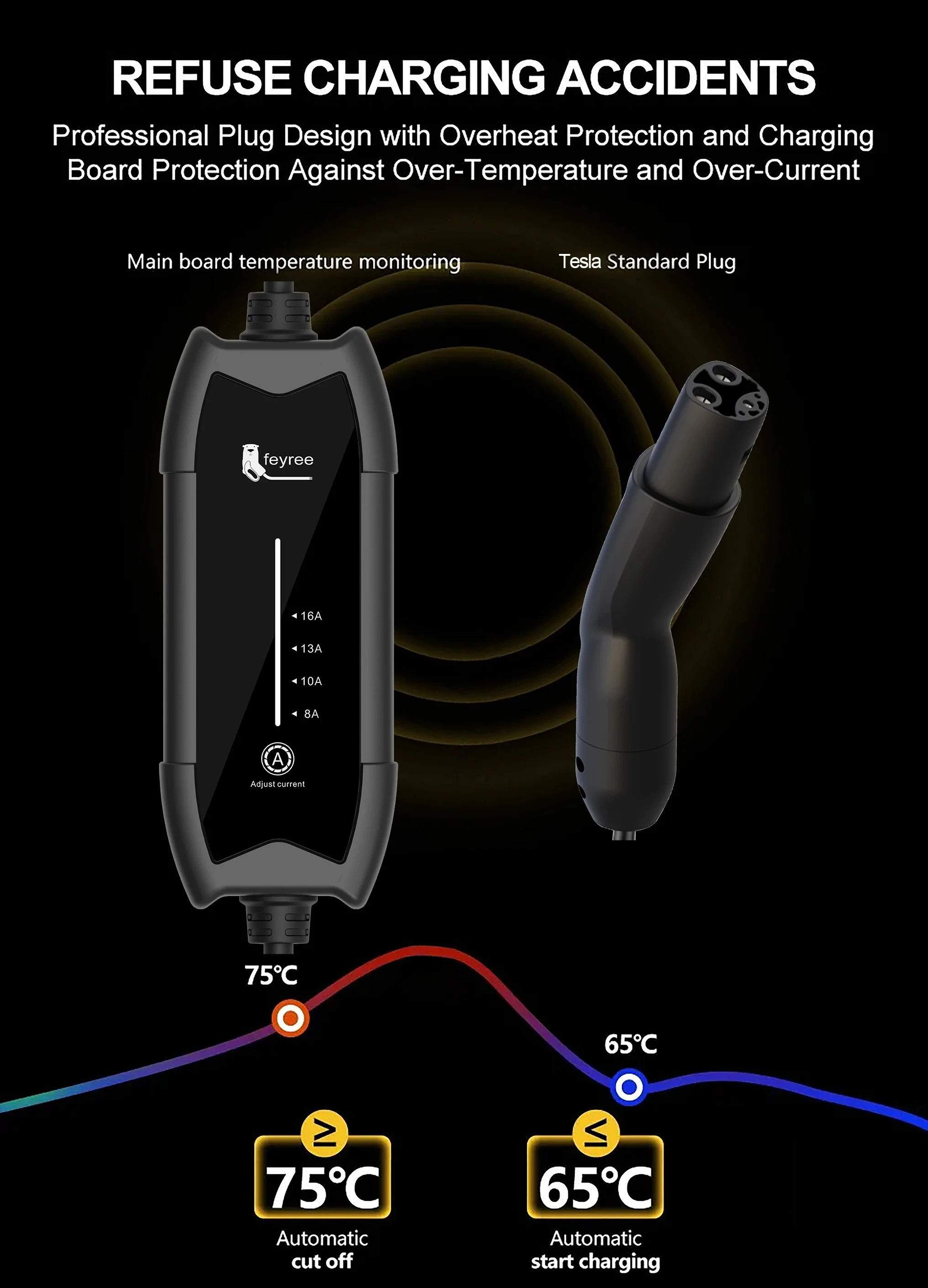 feyree Portable EV Charger 3.5KW 16A 1Phase Adjustable Current Fast Charging with TS-NACS Charger Plug Compatible for Tesla Cars