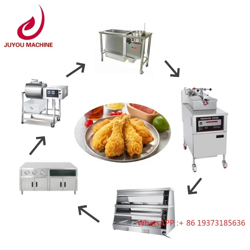 Fast Food Restauran…