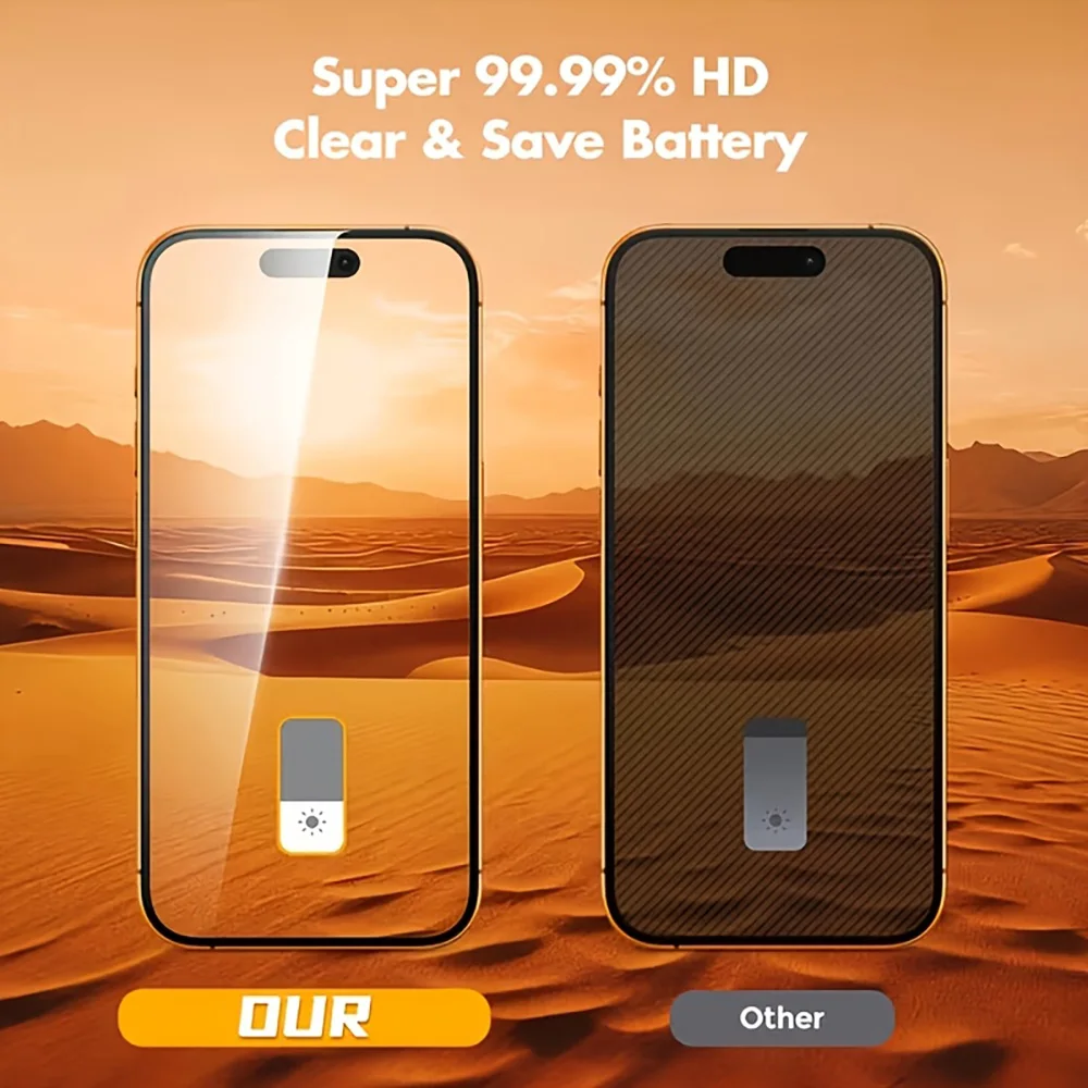 5 Stück Vollflächiger Displayschutz für iPhone 18 Pro Max 17 16 15 14 Plus 11 Pro 13 12 Mini Air 16e Gehärtetes Glas Schutzfolie – Detail 6