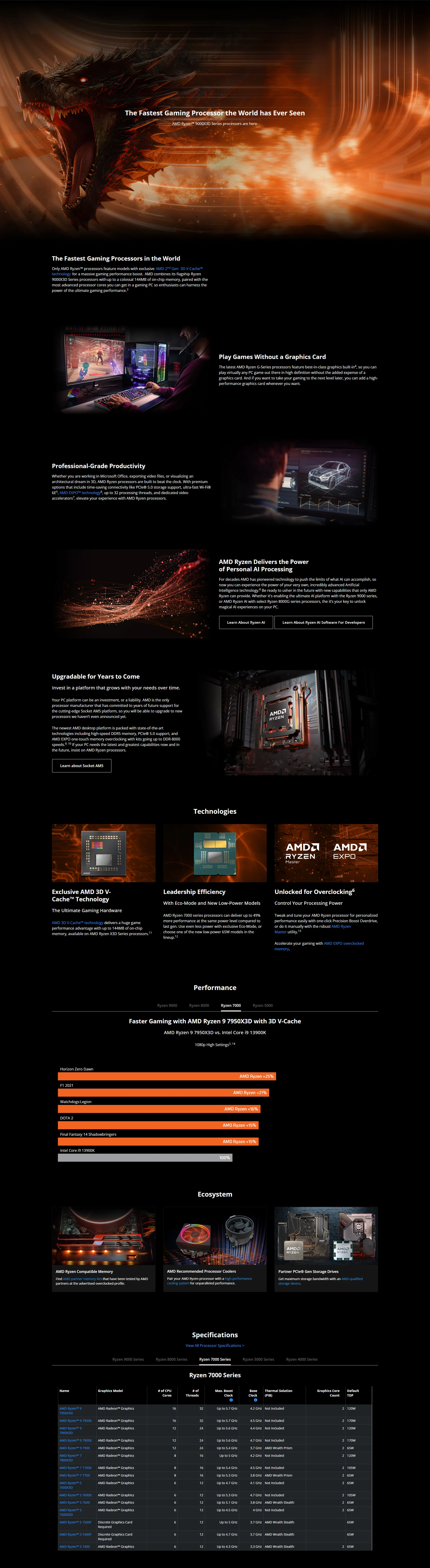 AMD Ryzen 7 7800X3D R7 7800X 3D 7800 X3D 5,0 GHz 8-Kern 16-Thread CPU 5NM 96M Sockel AM5 Motherboard 7800 X3D – Detail 4