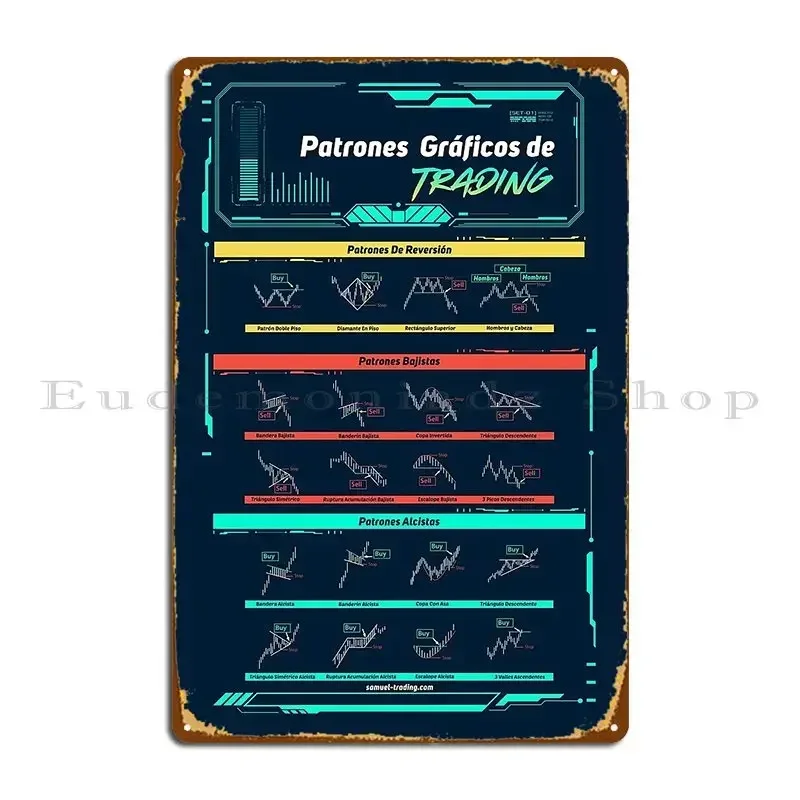 Patrones Gr%C3%A1ficos De Trading Espa%C3%B1ol Metal Plaque Designing Pub Club Bar Living Room Designer Tin Sign Poster