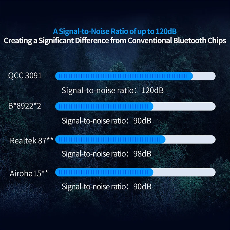 2025 venda quenteKZ XTRA QCC3091 ANC TWS Fone de ouvido AAC/DAC/CVC/APTX Fones de ouvido 8h Vida útil da bateria no ouvido Fones de ouvido sem fio Iem