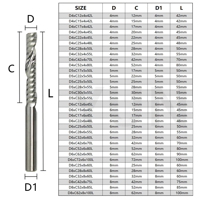 2PCS Single-Flute Helical End Milling Cutter CNC For MDF Acrylic PVC PS /PA /PP Board 3.175/4mm Shank 10/12/15/17/22/25/28/32mm