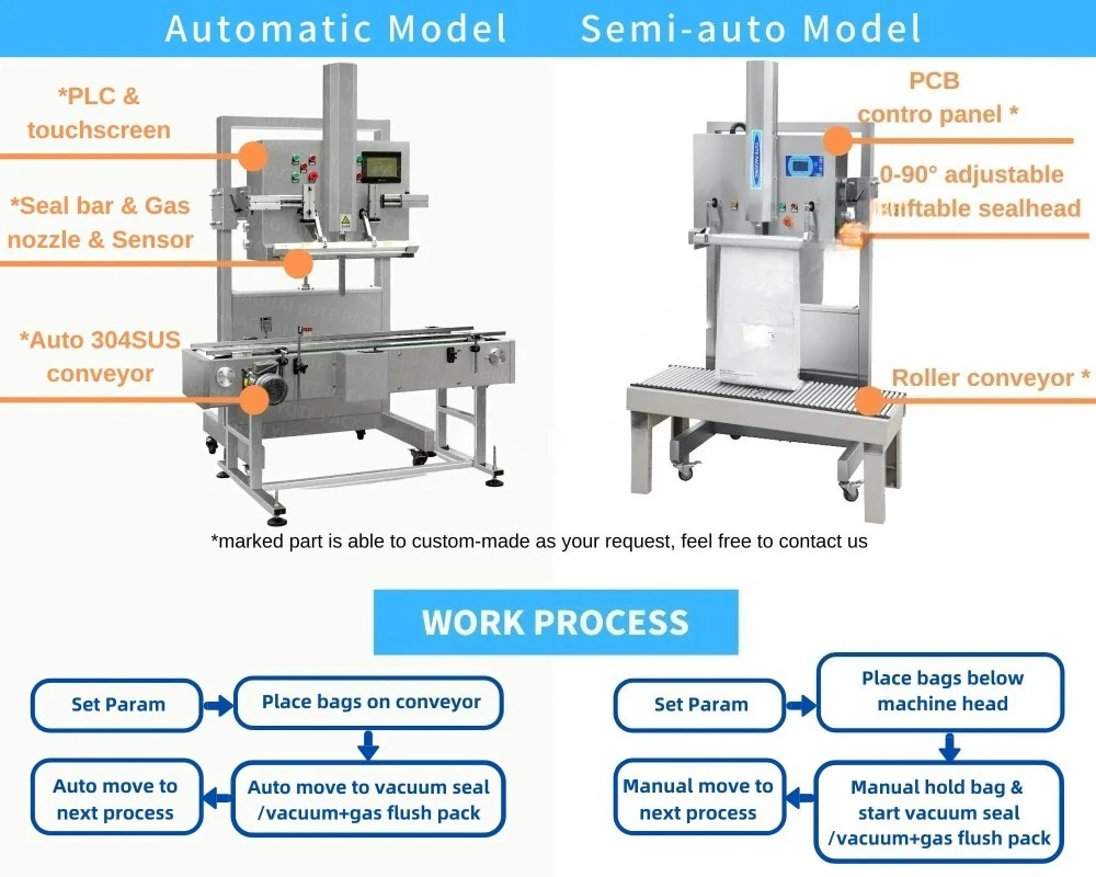 Qiaz Vertical External Coffee Flour Brick Bag Sealer with Gas Filling - Vacuum Sealer Machine for Food Preservation