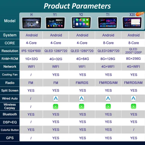 Imagen 2 del producto Android 14 para Changan CS35 2013 - 2017 GPS Navi Bluetooth Radio de coche reproductor Multimedia de vídeo WiFi 4G DSP herramientas estéreo para automóviles