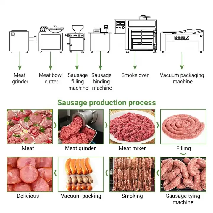 Chinese Multifunction Hot Dog Meat Chorizo Electric hydraulic Sausage Filling Stuffer sausage making machine production line