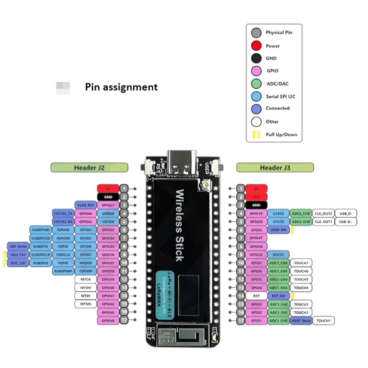 AT87-ESP32-S3 Wireless Stick V3 863-928 МГц LoRa WIFI Bluetooth Макетная плата с 0,49-дюймовым OLED-экраном