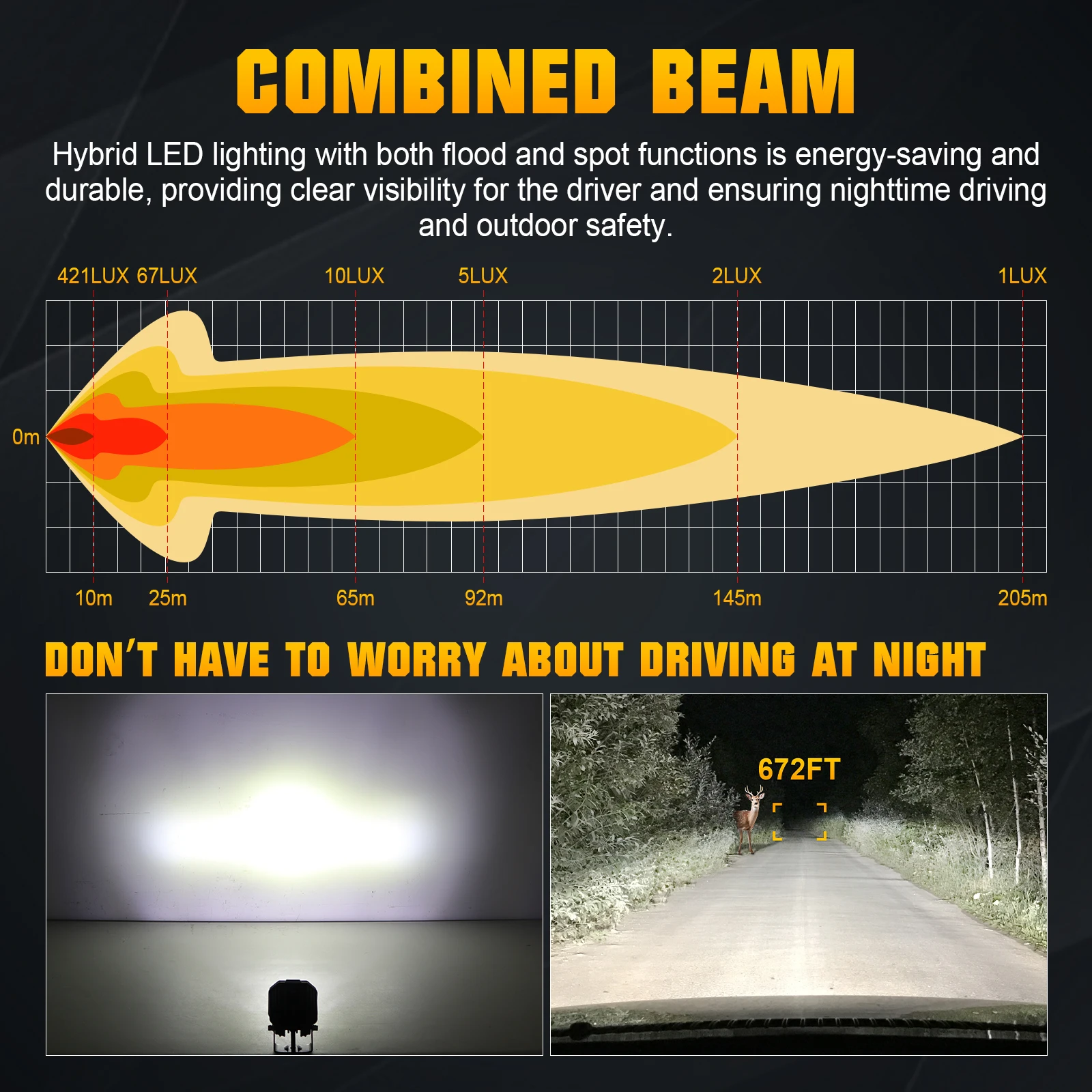 1 x 3'' 30W Bernstein/Gelb/Weiß 3-Farben-Würfel-LED-Pod-Licht, Spot- und Flutlicht-Kombinationsstrahl Offroad-Fahrlampe für UTV SUV Motorrad – Detail 13