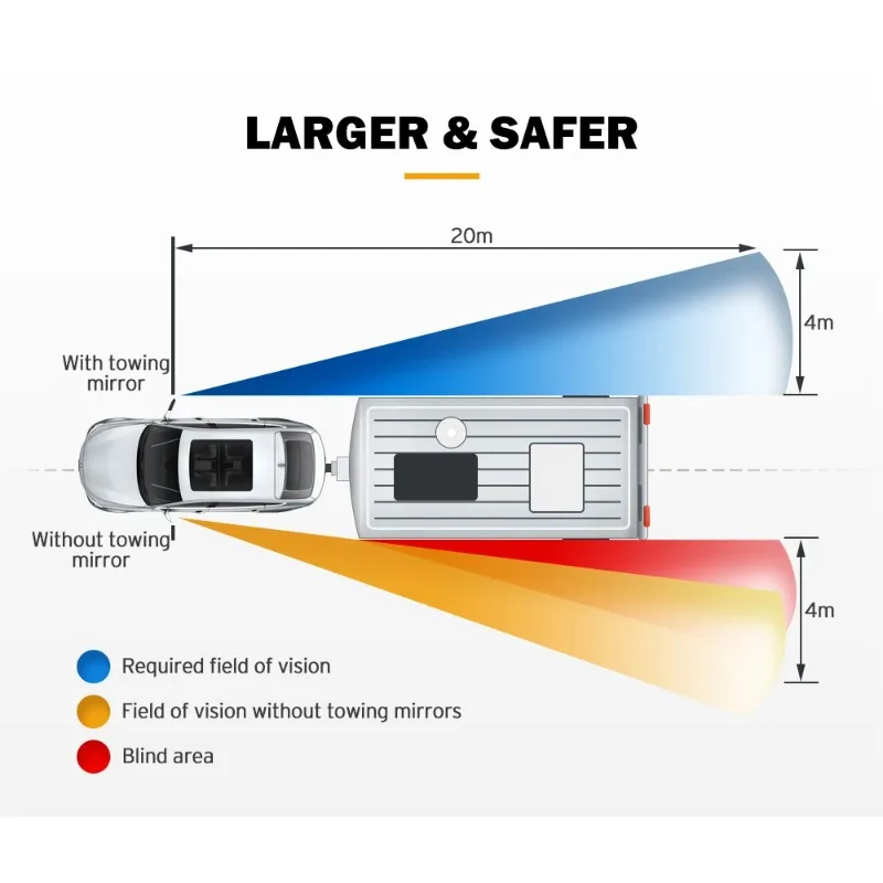 Remolque RV 4x4 4WD Pickup Car Extensible LC 80 Espejos de remolque para Landcruiser 80 1990-1998