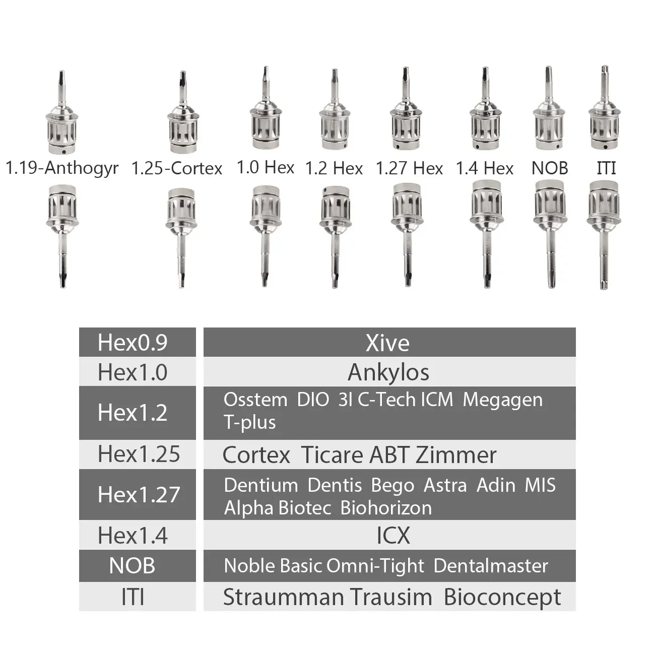 Kit de llave dinamométrica para implantes dentales, Control de torsión de precisión con mango de trinquete y destornillador protésico esterilizable en Autoclave para implante