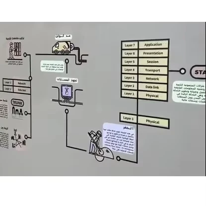 نظام تفاعلي يعمل باللمس على الحائط رادار جدار سحري عالي الدقة لمتحف الأطفال مستشعر تفاعلي على الحائط للمعرض الداخلي #1
