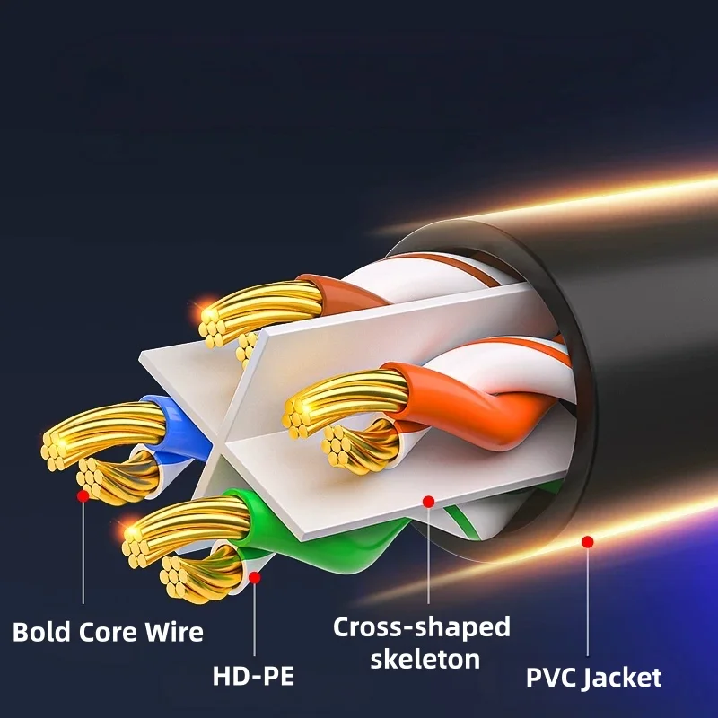 Cat6 Ethernet Cable For Computers Broadband Routers Network Applications Lan Wire RJ45 Patch Cord Networking Cabo High Speed