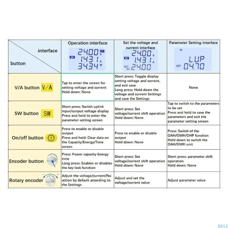 

R91A DC5 ~ 30V до DC0.6 ~ 30V/0-4A 35W регулятор напряжения CV-CC с ЖК-дисплеем с ЖК-дисплеем
