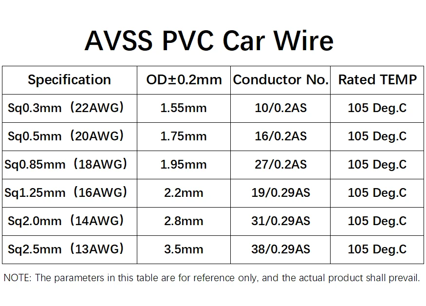 5~100m Car Wire AVSS Thin PVC Insulation Pure Copper Line 22 20 18 16 14 13 AWG Speaker Audio Cable Automotive Wires