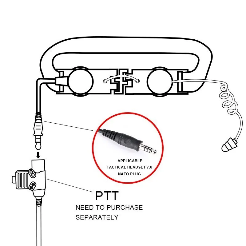 WADSN Tactical Throat Mic Headset Throat Microphone 7.0 NATO PLUG Laryngeal for Kenwood BaoFeng UV-5R UV-5X UV-82 Fit Civil PTT