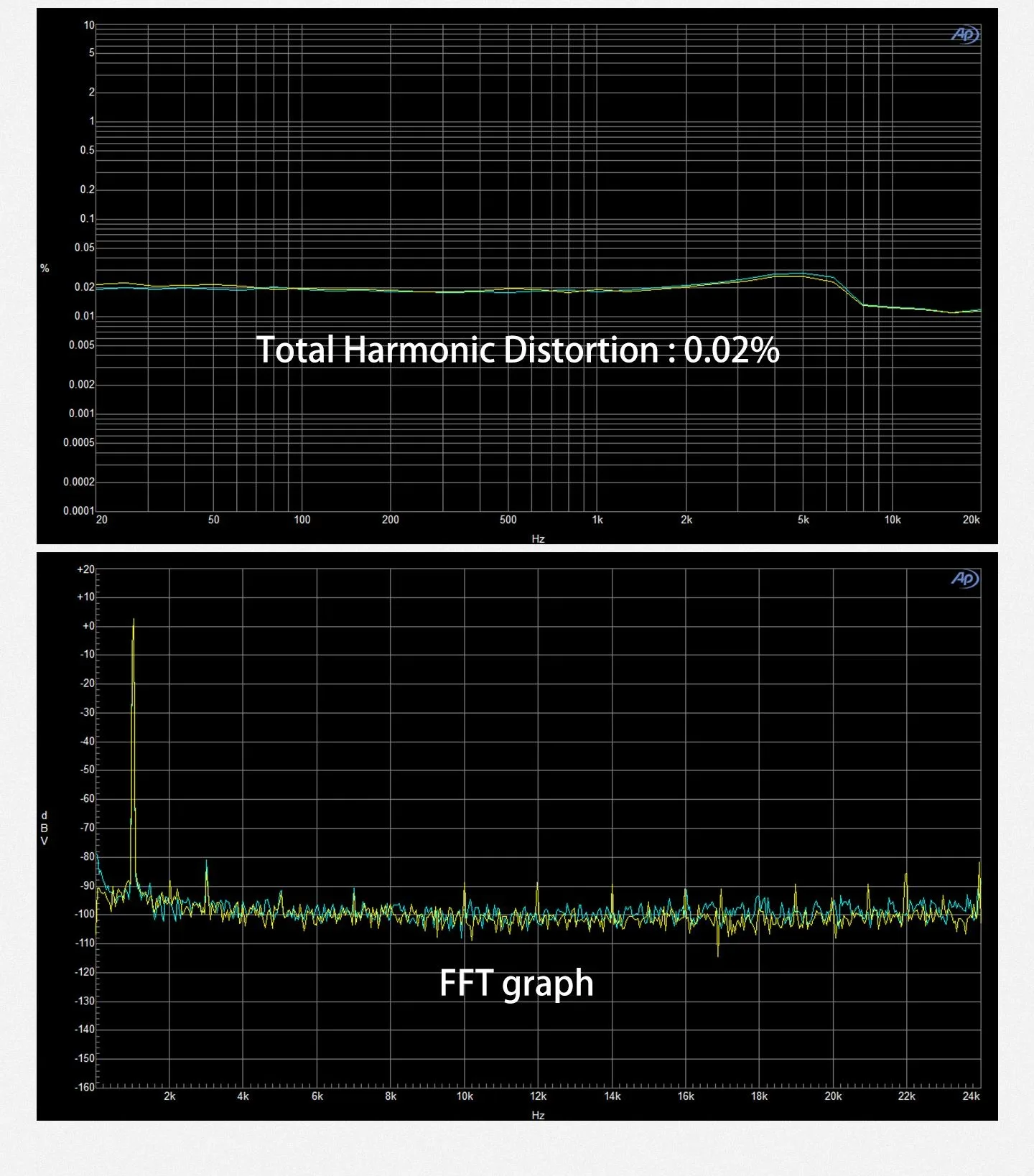 YJCO D816 High-Fidelity Digital HIFI Leistungsverstärker 300W*2 Bluetooth Verlustfreier Heim-Audio-Verstärker Galliumnitrid ACM8816 Chip – Detail 17