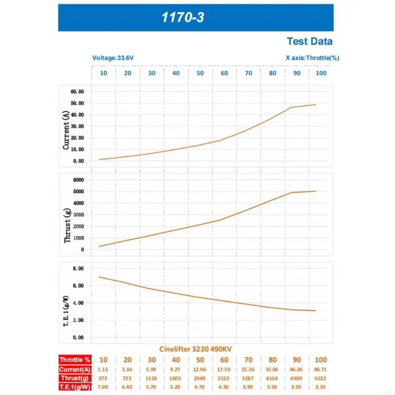 203A Altamente eficiencia CW CCW Propeladoras 170 11 Propulsoras pulgada 3 LEAT REPARACIÓN