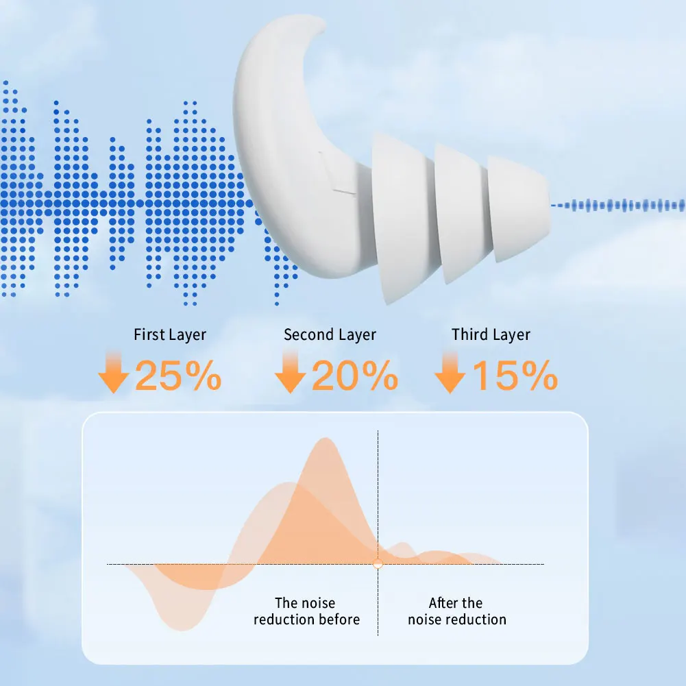 Bouchons d'oreille à réduction de bruit insonorisés, silicone, étanche, anti-bruit, éponge douce, bouchon d'oreille de sommeil professionnel