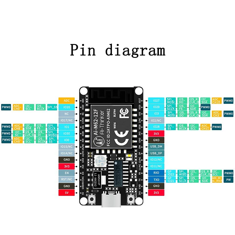 Ai-xinker WiFi 6+Bluetooth BLE5.3 combo module BL618 chip Ai-M62-12F development board