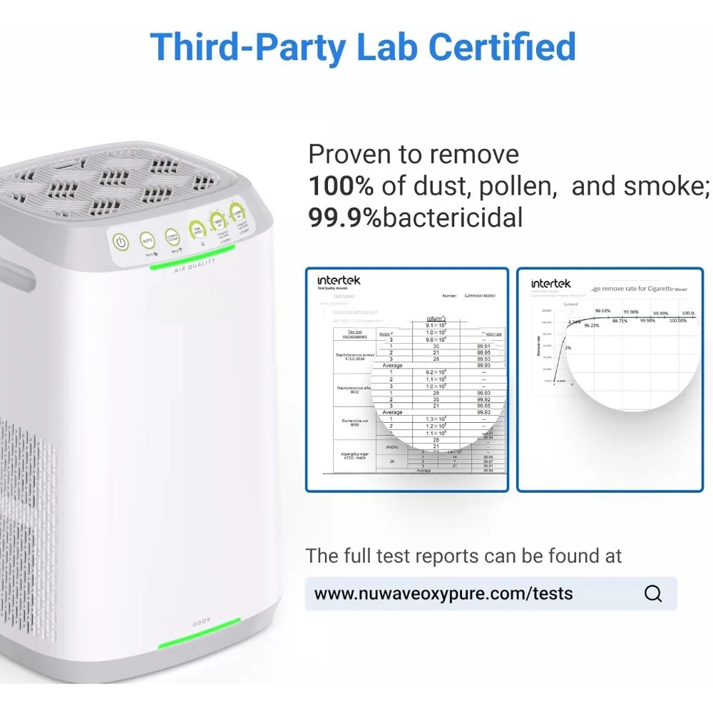 Zero Air Purifier with Washable Reusable Filters for Large Room | Smart Air Cleaners 99.9% Removal 0.1 Micron Particles