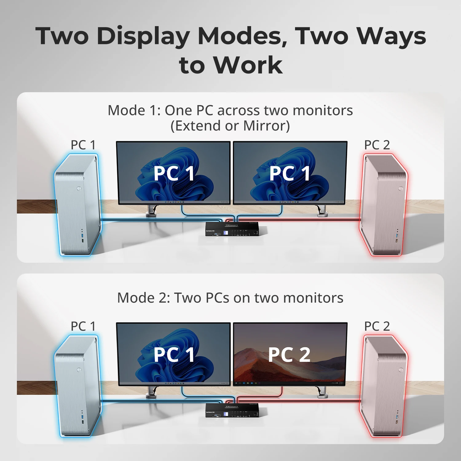 Kit de commutateur KVM double moniteur 4 ports DP 4K60Hz avec Station d'accueil USB 3.0, Microphone EDID, commutateurs KVM L/R