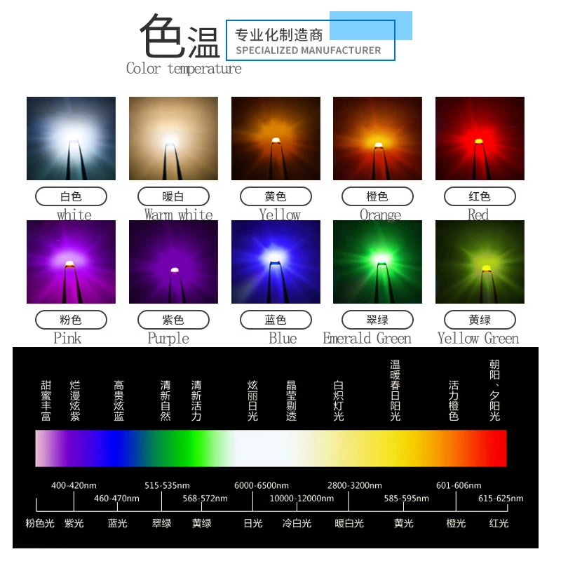 100PCS LED lamp bead, 3014, 3020, 5730 volume red yellow blue green white orange pink purple LED light-emitting diodes