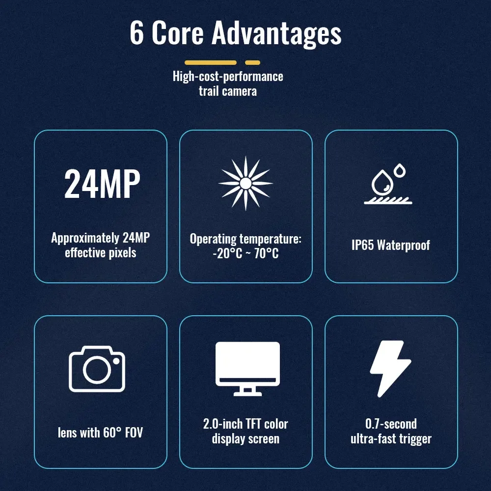 Thumbnail 2 - #8 Trending Motion Activated Wildlife Cameras Right Now