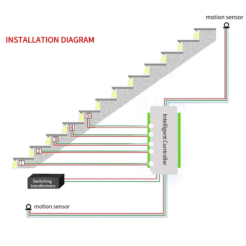 Imagem -04 - Smart Sensor Controller para Stair Tread Netflix Home Light Bar 16 Passos