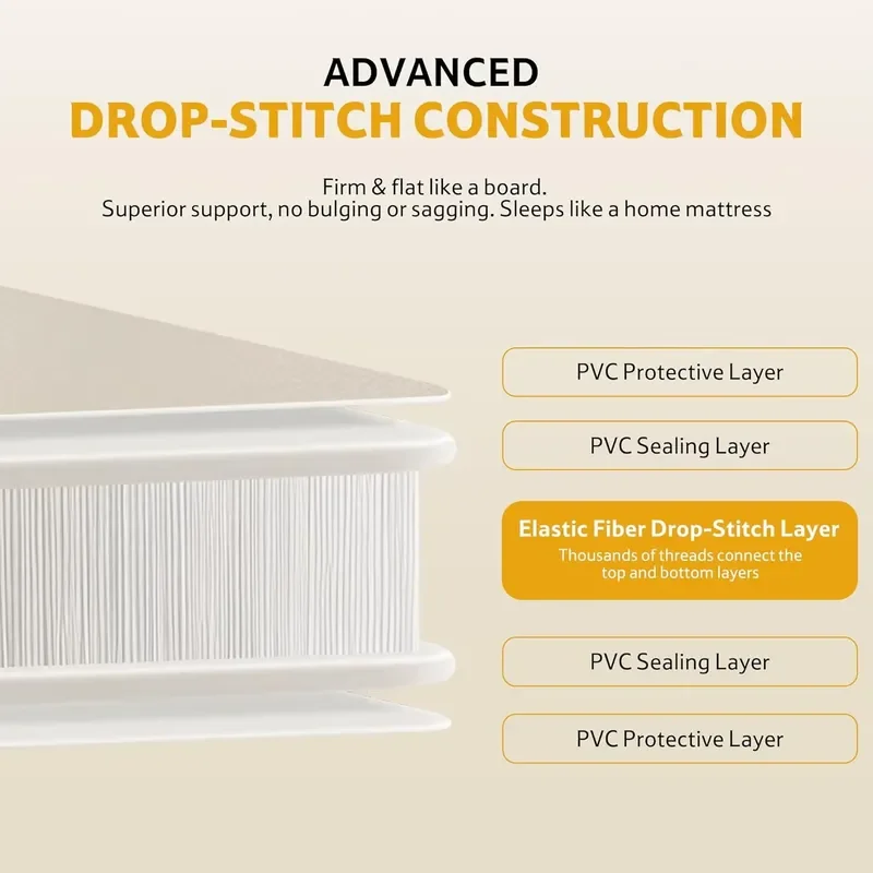 Thick PVC Air Cushion Sleeping Mat with Self Locking Floor Pump for Outdoor SUV Travel Stable Support Large Load Bearing Drip