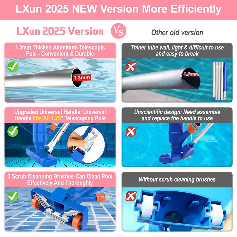 

2025 Upgraded Swimming Pool Spa Jet Vacuum Cleaner Kit W/Brush,Pool Skimmer Net &Telescoping Pole (68"),