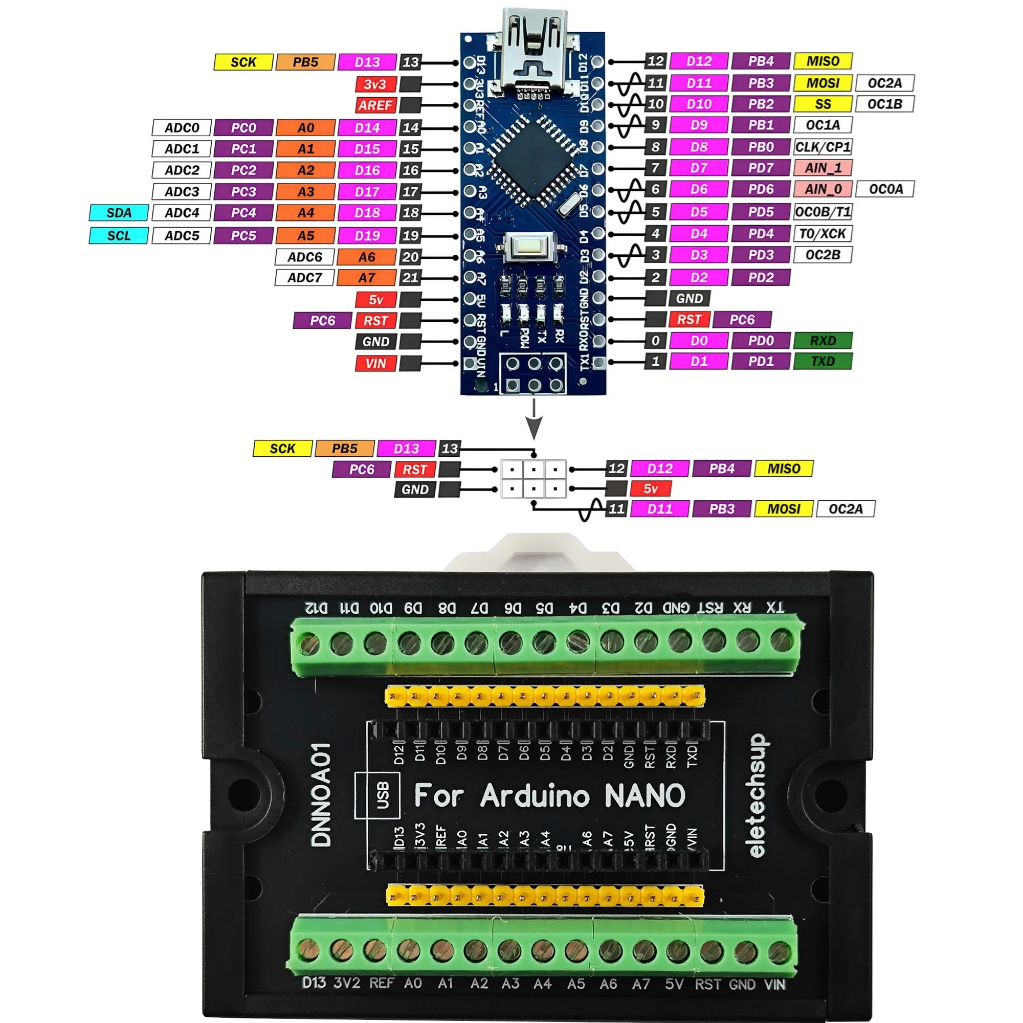 Modulo Chassis IOT Nano 3.0 ATMEGA328P per Arduino Mini con Connessione USB Tipo-C e Micro USB