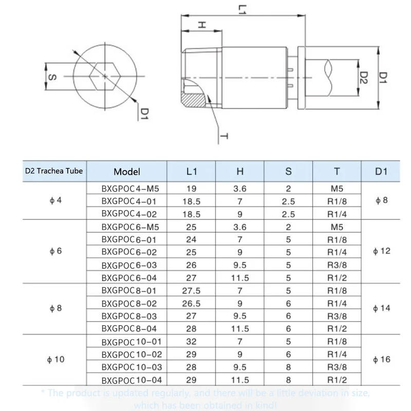 Imagem -06 - Pc-g Straight-through Conector Rápido Pneumático Conector de Mangueira Rosca Externa Aço Inoxidável 304 g1 mm mm mm 10 mm