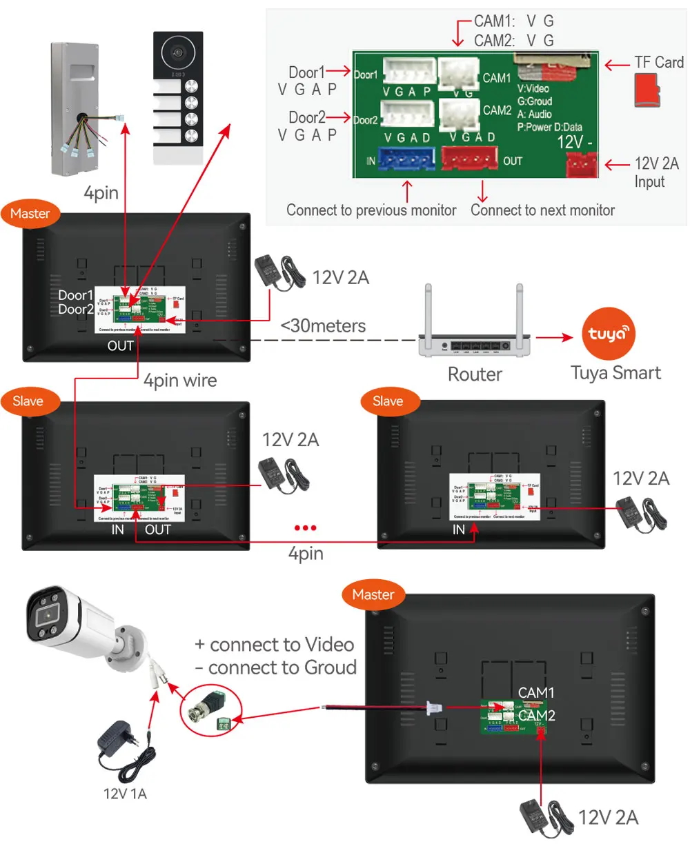 Système d\'interphone vidéo Wi-Fi avec caméra RFID, sonnette de porte, interphone vidéo pour appartement, famille, multi-nits, 10 \