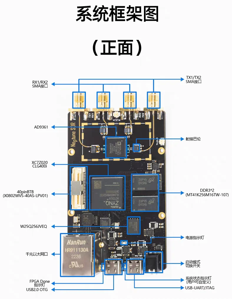 FPGA SDR Openwifi Software defined Radio K210-AD9361 9363ZYNQ7020ADI UHD