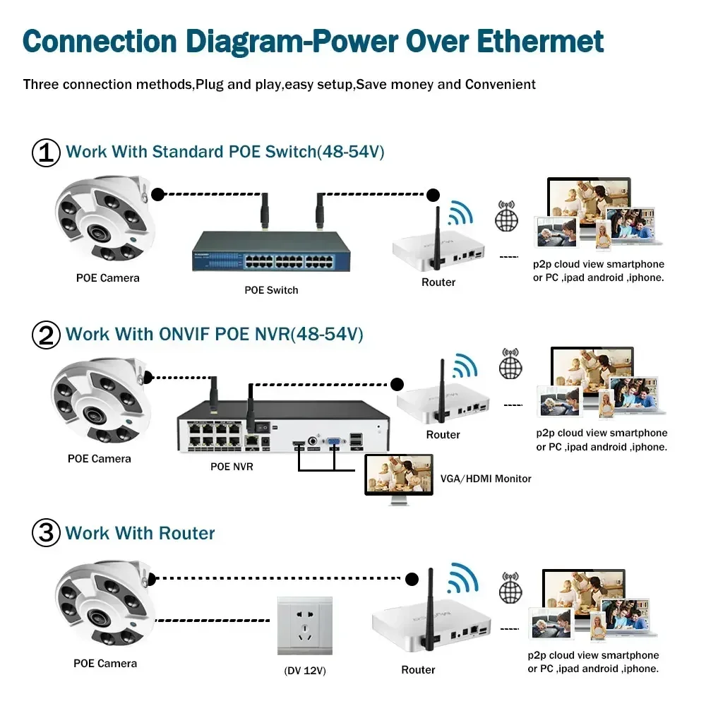 8mp Home Security Überwachungs kamera Audio aufzeichnung 4k 1,7 Grad mm Panorama Fisheye Objektiv Netzwerk verkabelt CCTV Poe IP-Kamera