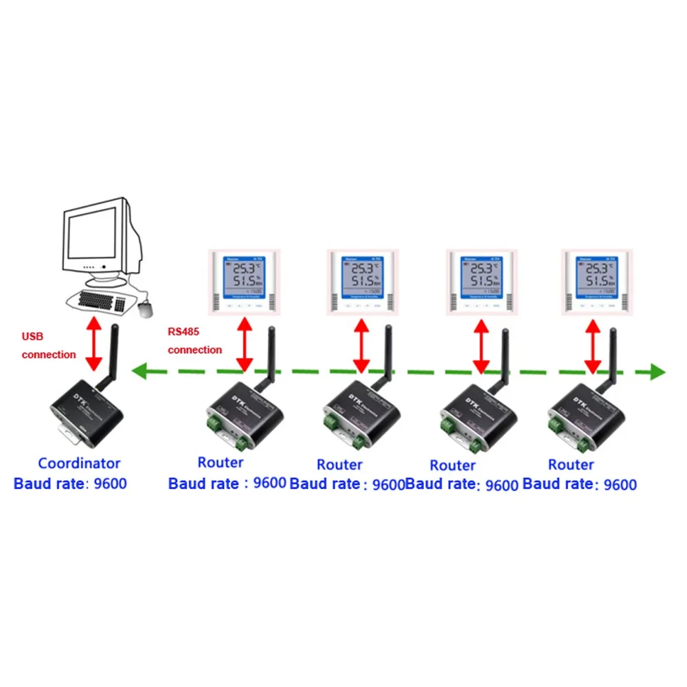 Modul nirkabel USB ke ZigBee, transmisi 1.6 km CC2630 Chip 32-Bit Dual-Core pemancar Routing CPU