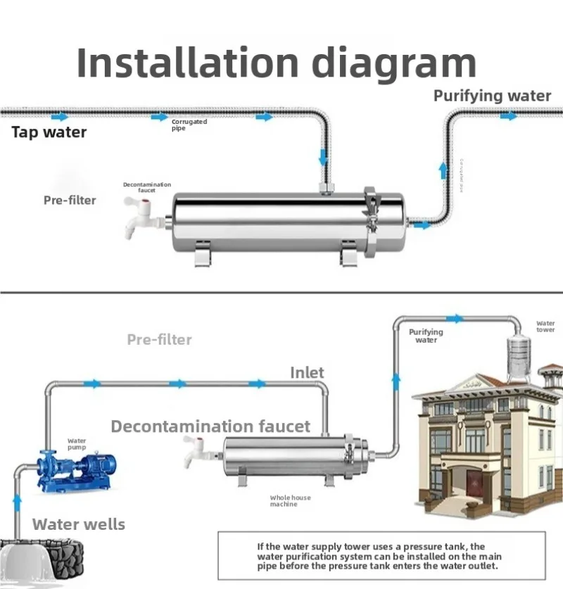 Depuratore d'acqua con filtro frontale per tutta la casa, filtrazione del tubo dell'acqua del rubinetto dell'acqua di pozzo domestico e commerciale