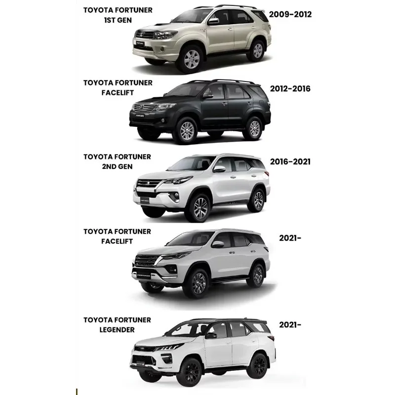 

Upgrade Kit for Fortuner 2016-2021 CONVERT to GR SPORT