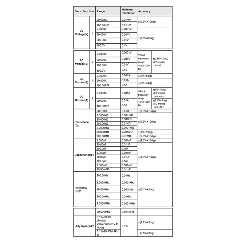

New CM2100B Bluetooth Clamp Meter 100A 600V Meter 20000 Counts True RMS Capacitance Resistance Diode Clamp Multimeter